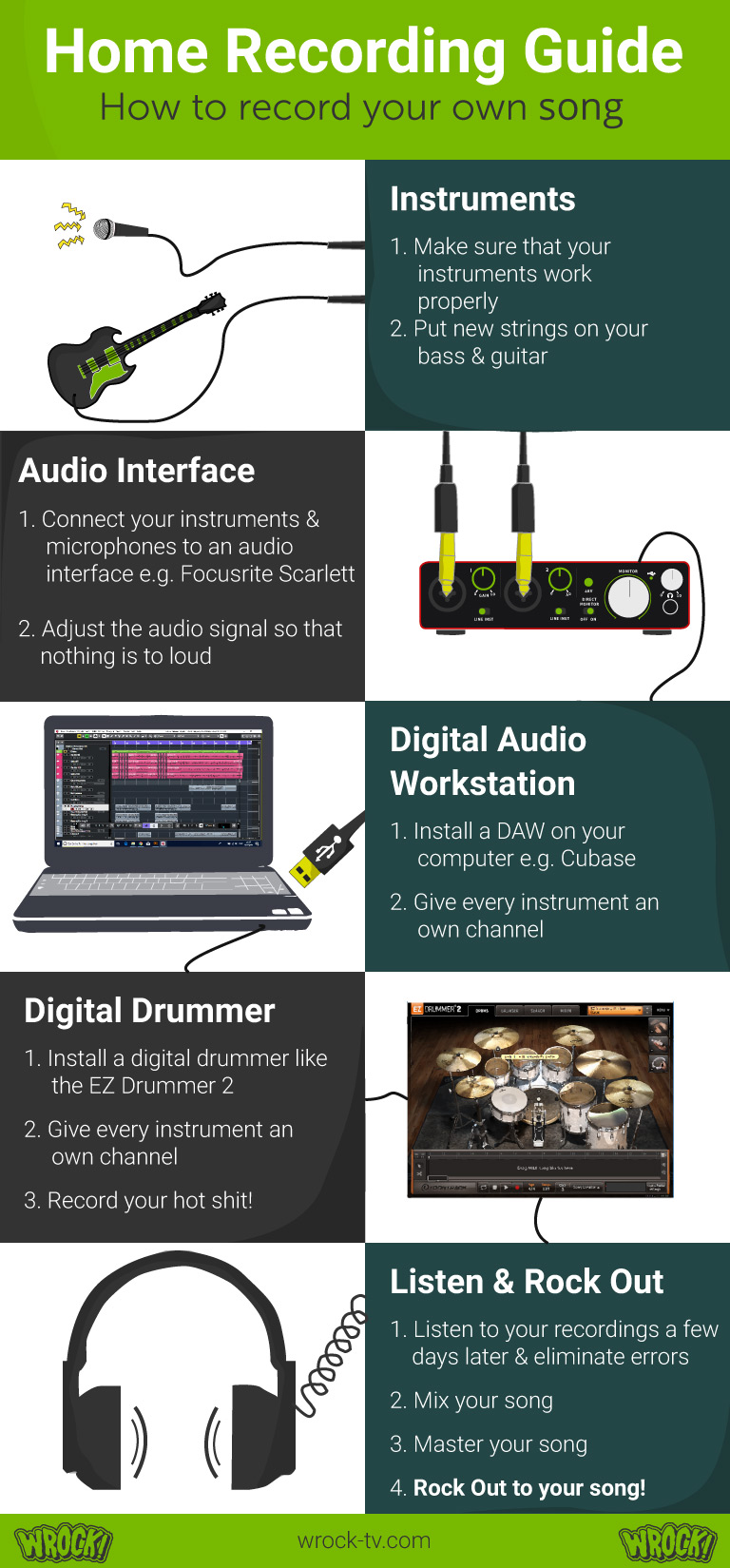 Infographic how to record your own song with the home studio guide