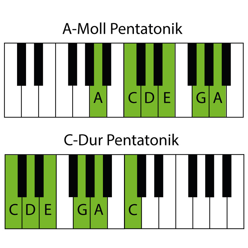 Pentatonik für Klavier A-Moll und C-Dur